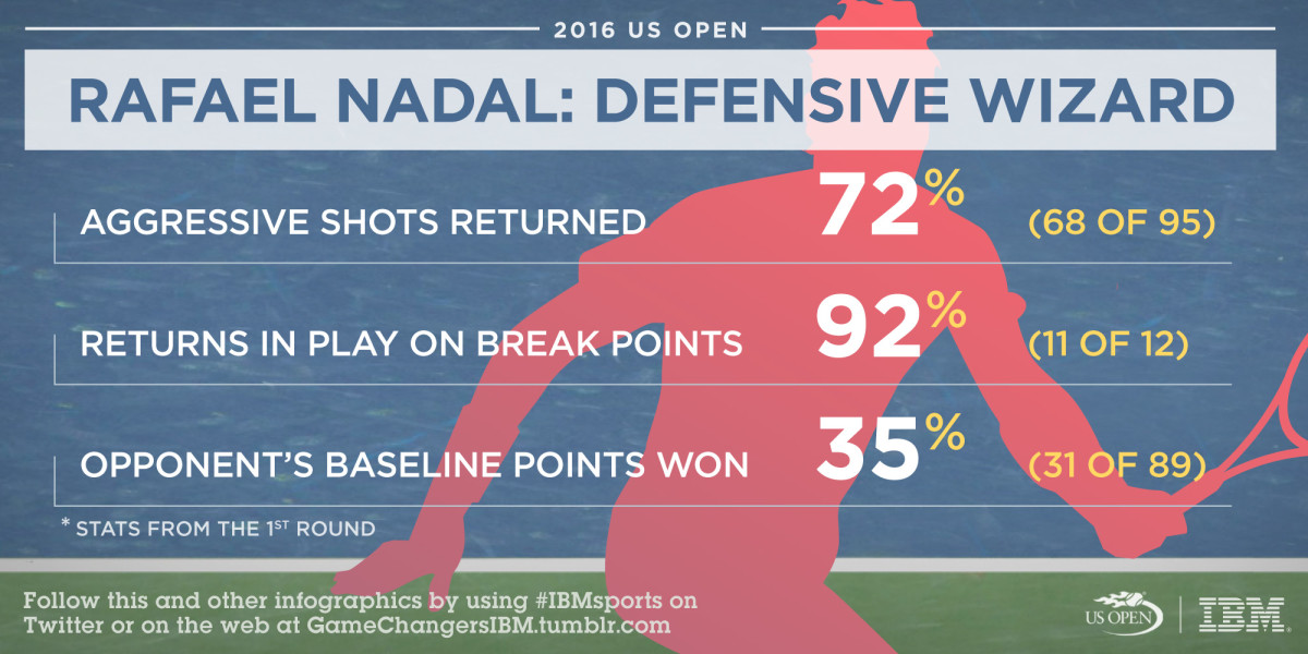 USO_07_NadalD_SI2.jpg